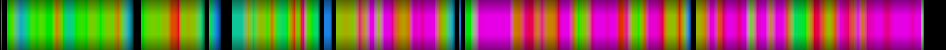 Script heatmap
