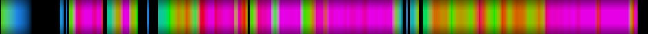 Script heatmap