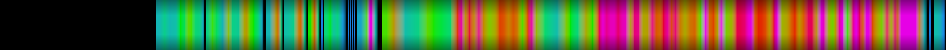 Script heatmap