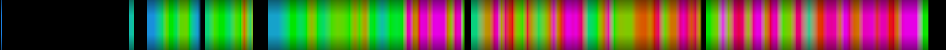 Script heatmap