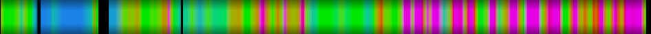 Script heatmap