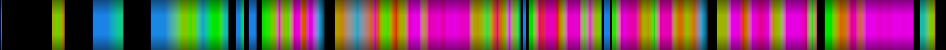 Script heatmap