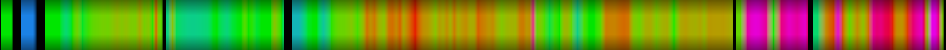 Script heatmap