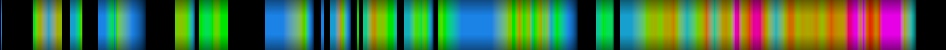 Script heatmap