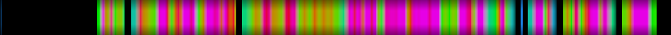 Script heatmap