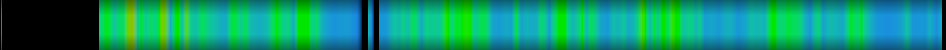 Script heatmap