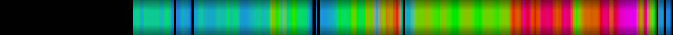 Script heatmap