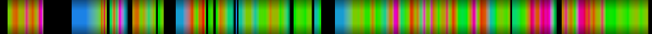 Script heatmap