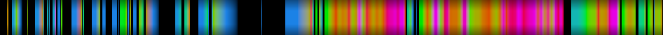 Script heatmap