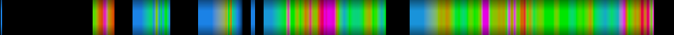 Script heatmap