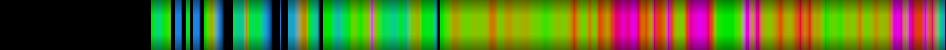 Script heatmap