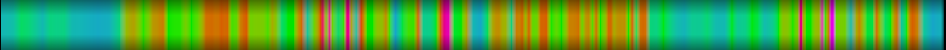 Script heatmap