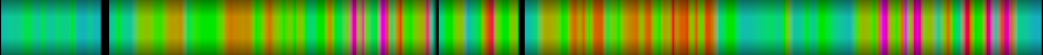 Script heatmap