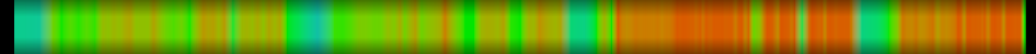 Script heatmap