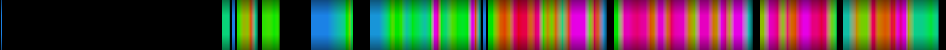 Script heatmap