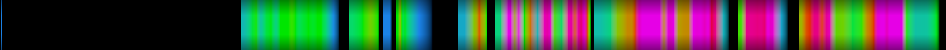 Script heatmap