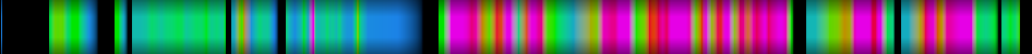 Script heatmap