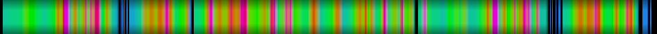Script heatmap