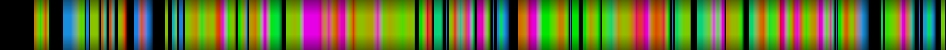 Script heatmap