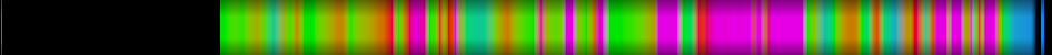Script heatmap
