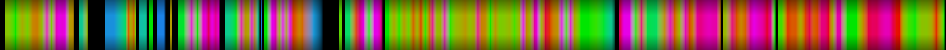 Script heatmap