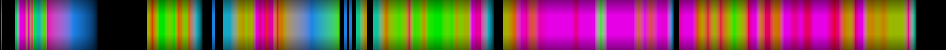 Script heatmap