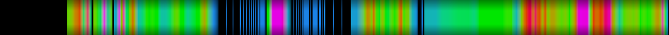 Script heatmap