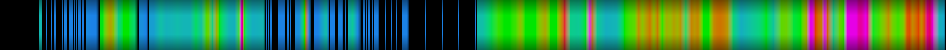 Script heatmap