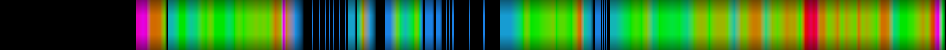 Script heatmap