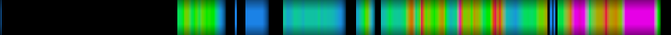 Script heatmap