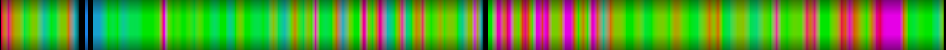Script heatmap