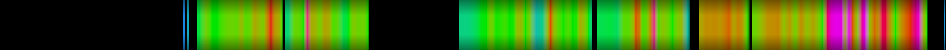 Script heatmap