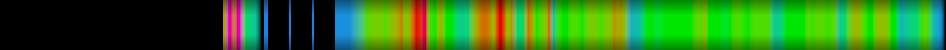 Script heatmap
