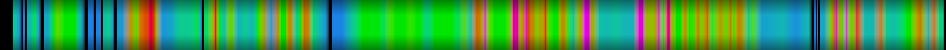 Script heatmap