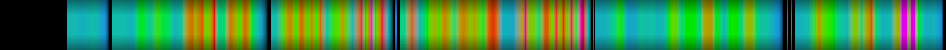 Script heatmap