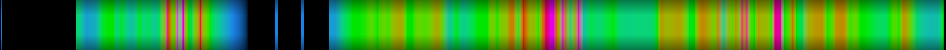 Script heatmap