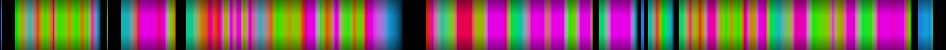 Script heatmap