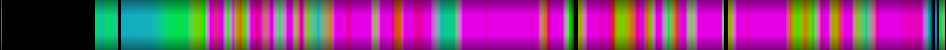 Script heatmap