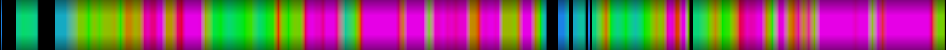 Script heatmap