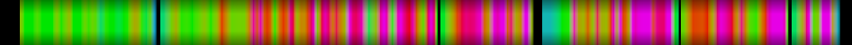 Script heatmap