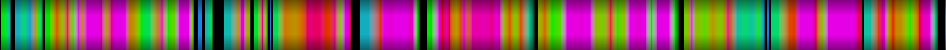 Script heatmap
