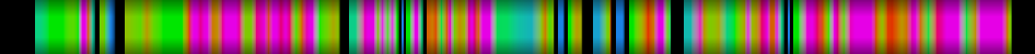 Script heatmap