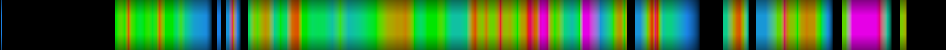 Script heatmap