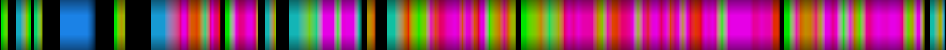 Script heatmap