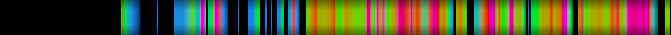 Script heatmap