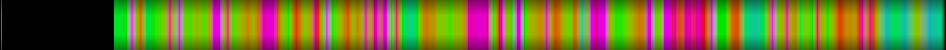 Script heatmap