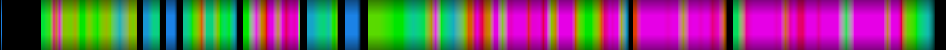 Script heatmap