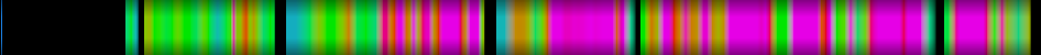 Script heatmap