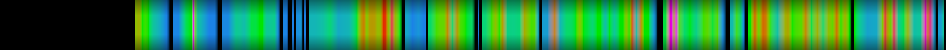 Script heatmap