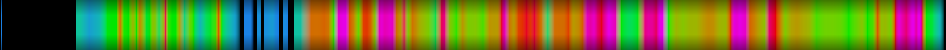 Script heatmap